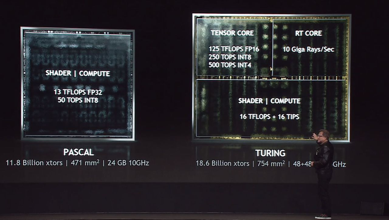 60 proc. większy chip RTX-a 2080 Ti robi różnicę także w cenie. Źródło: Reddit