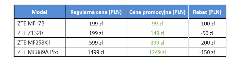 Cennik ZTE