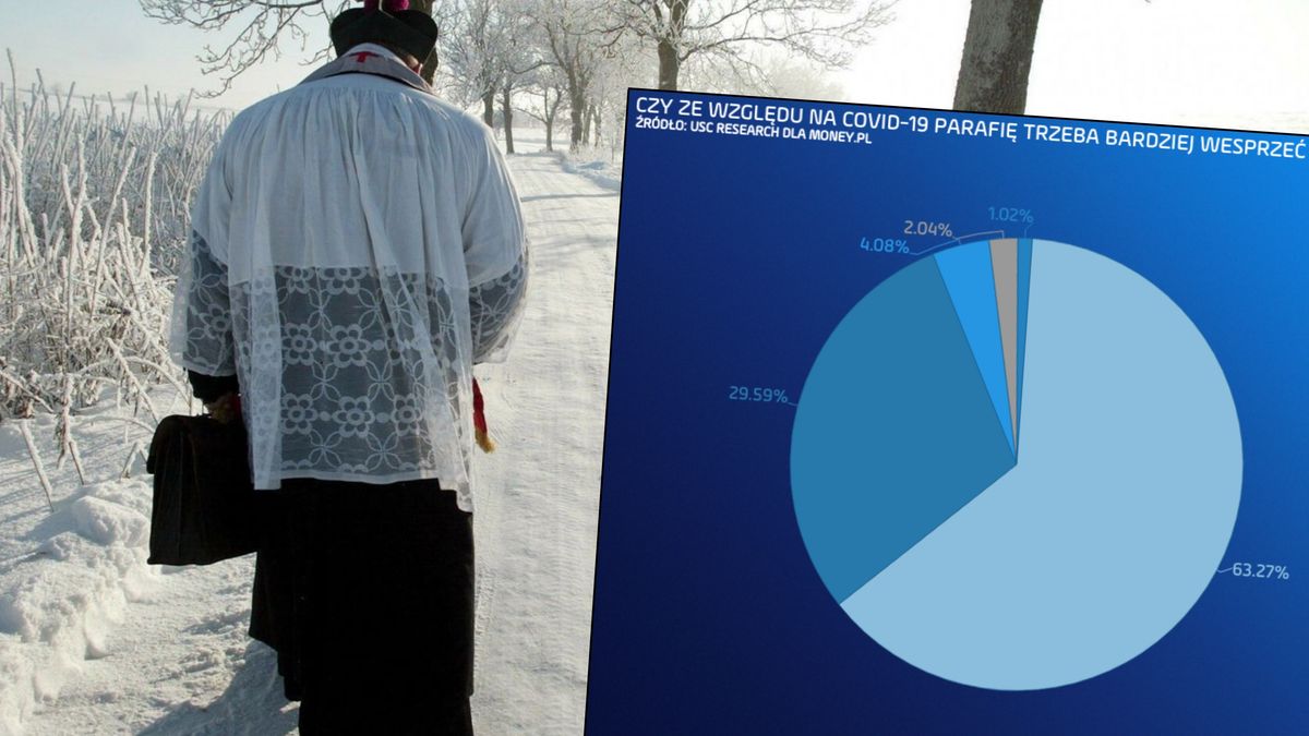 Tegorocznej kolędy w wielu miejscach nie będzie