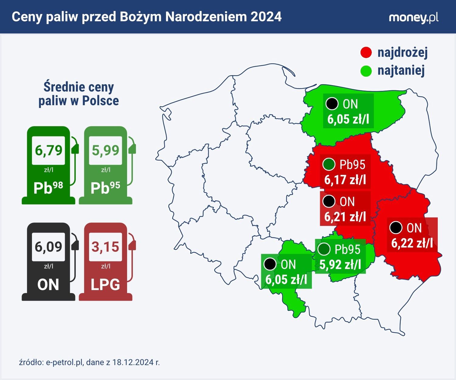 Ceny paliw na święta