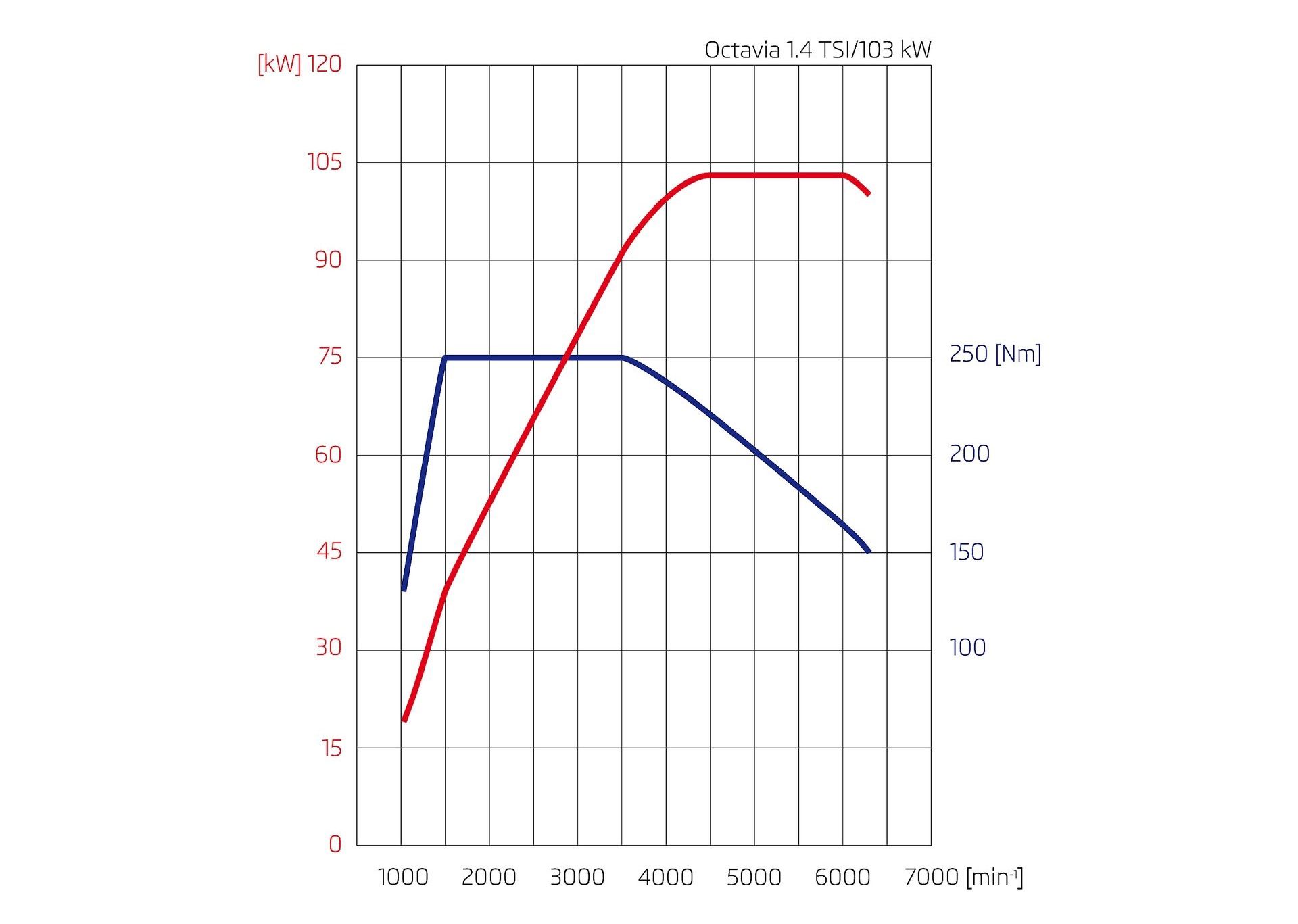 Silnik 1.4 TSI