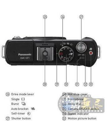 Panasonic GF1 - nowy aparat Mikro Cztery Trzecie 4