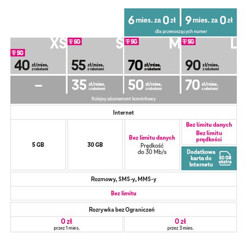 Cennik nielimitowanego internetu w T-Mobile