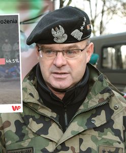 "Propaganda nie osiągnęła sukcesu". Gen. Skrzypczak o wynikach sondażu WP