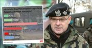 "Propaganda nie osiągnęła sukcesu". Gen. Skrzypczak o wynikach sondażu WP