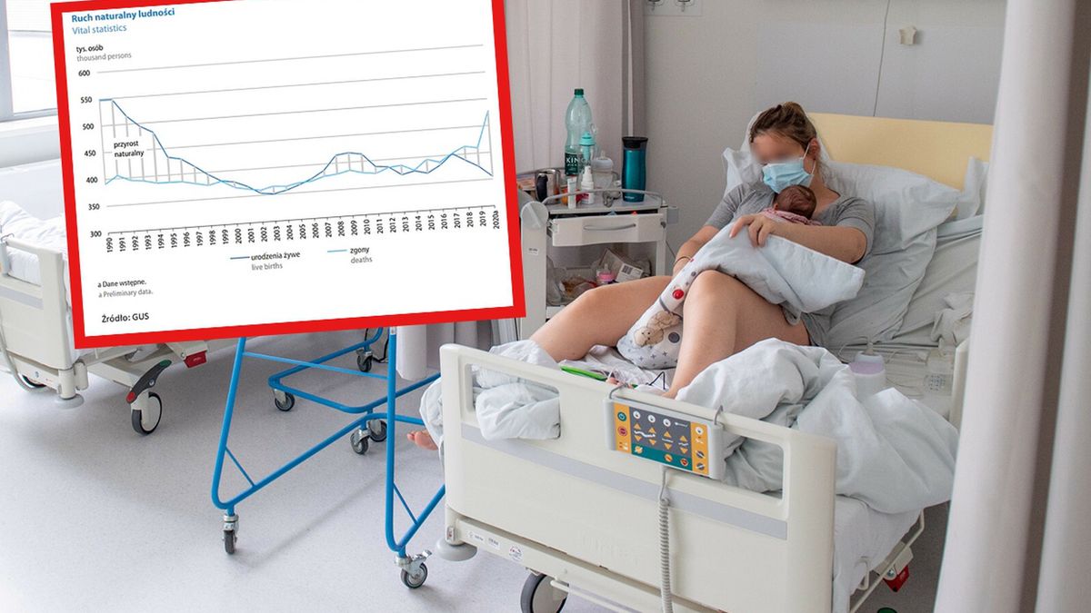 Ludnośc Polski przyrost naturalny 