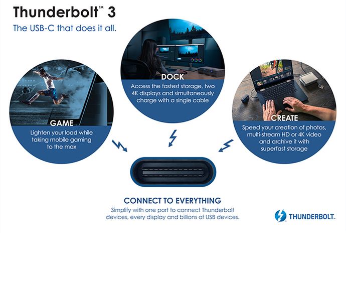 Możliwości Thunderbolt 3, źródło: Intel.