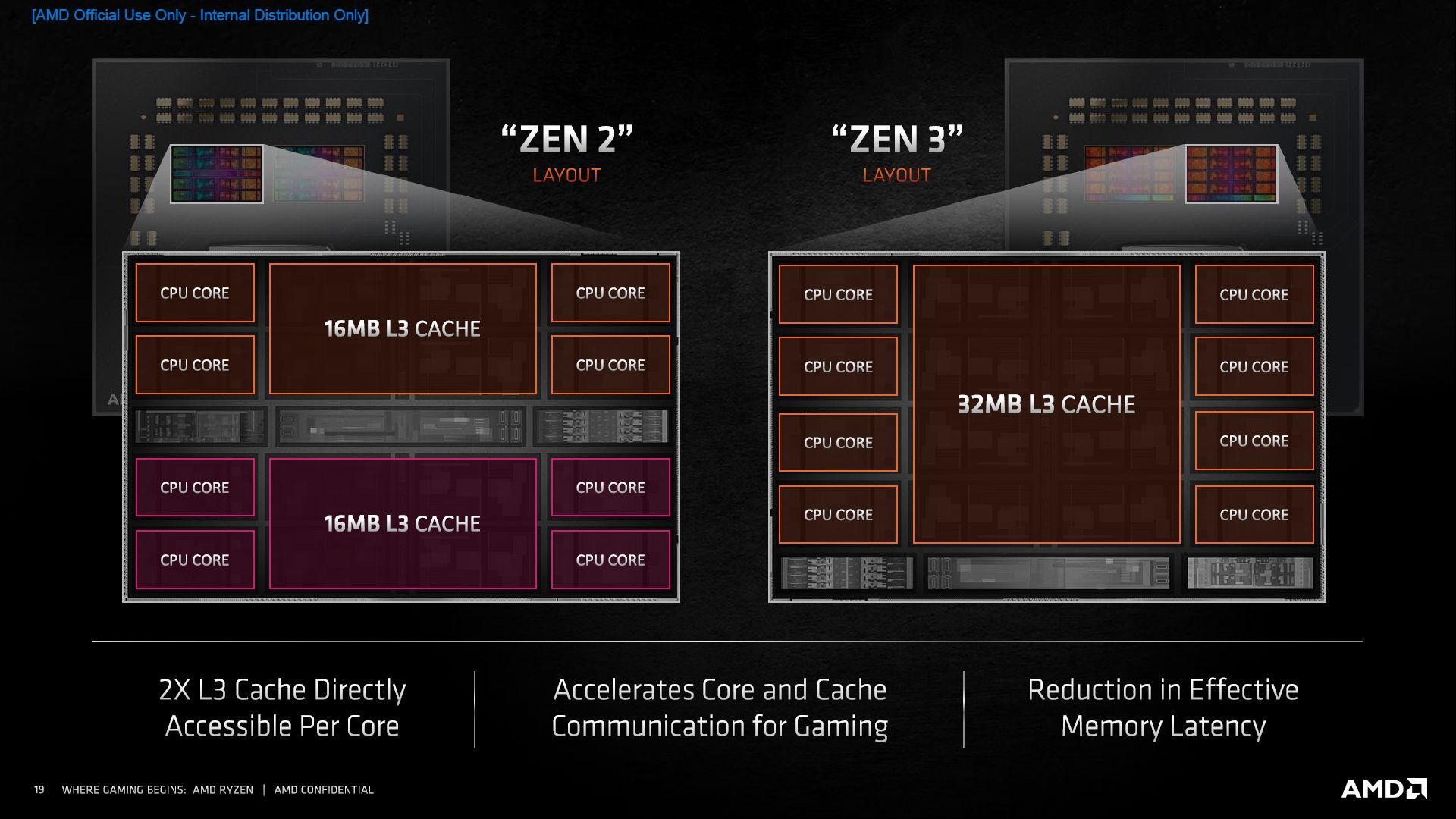 AMD Zen 3 - wzrost IPC