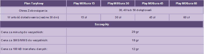 Play Mixtura All Inclusive - nowa odsłona mixa na kartę 5