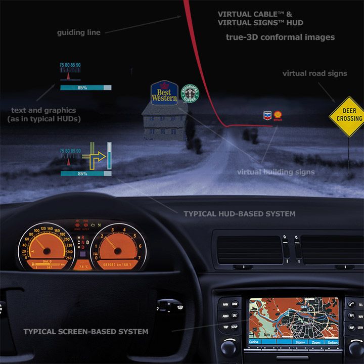 Porównanie systemów GPS z Virtual Cable