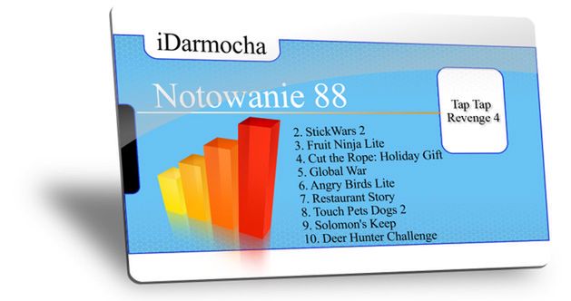 iDarmocha – najpopularniejsze darmowe gry z App Store [notowanie 88.]