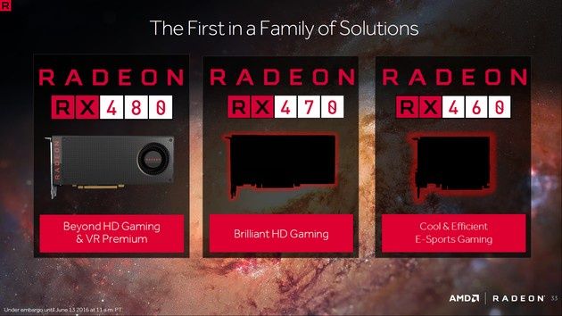 AMD Radeon RX 480, RX 470 i RX 460 karty graficzne Polaris