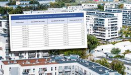 Stopy proc. w dół. Oto co stanie się z ratami kredytu