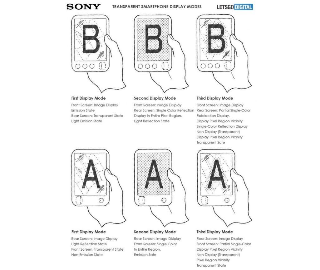 Ilustracja do wniosku patentowego Sony