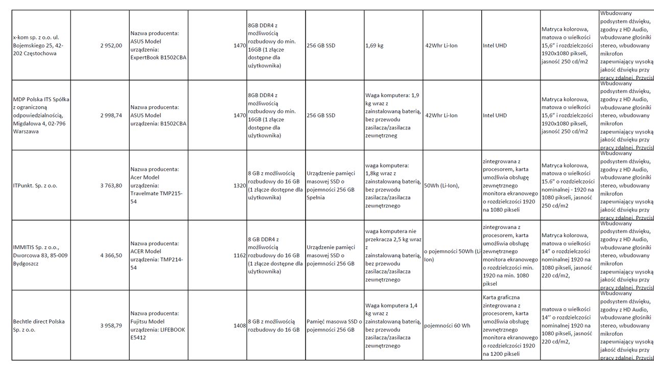 Specyfikacja laptopów z ofert złożonych do przetargu.