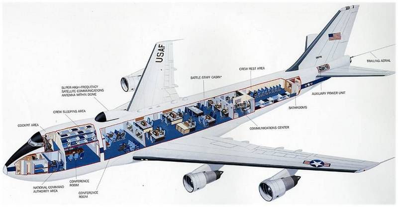 Niezwykłe konstrukcje [cz. 16]. Air Force One i E-4 - powietrzne centrum dowodzenia 18