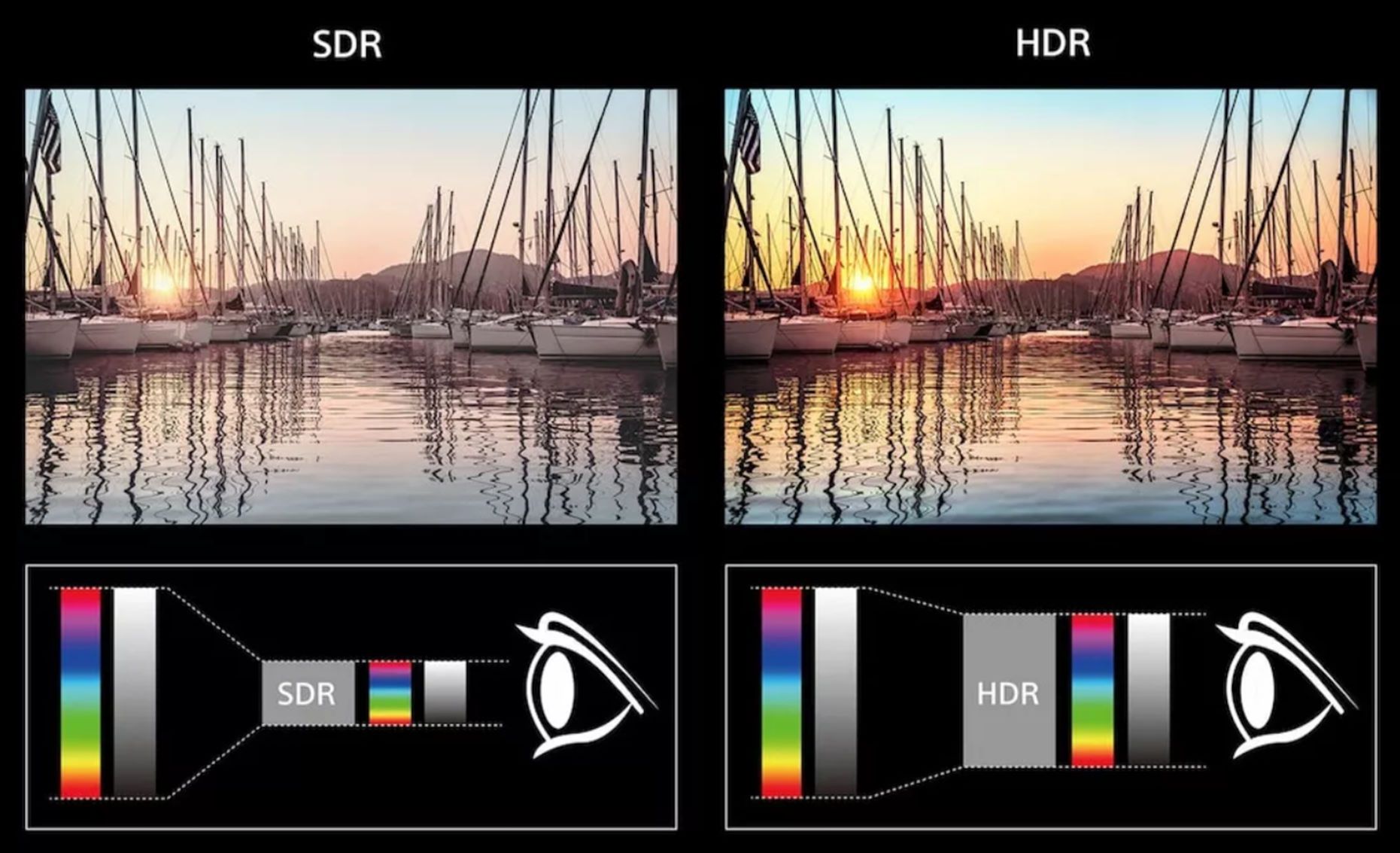 HDR vs sdr - kontrast i kolory 1