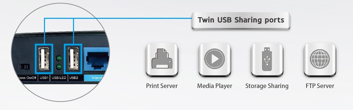 Do złączy USB podłączyć można nie tylko dysk twardy czy pendrive
