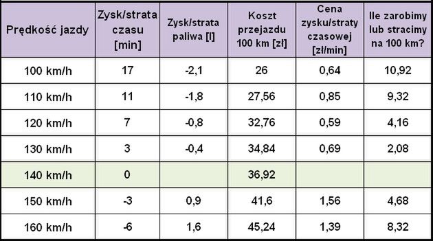 Dane dla skody octavii