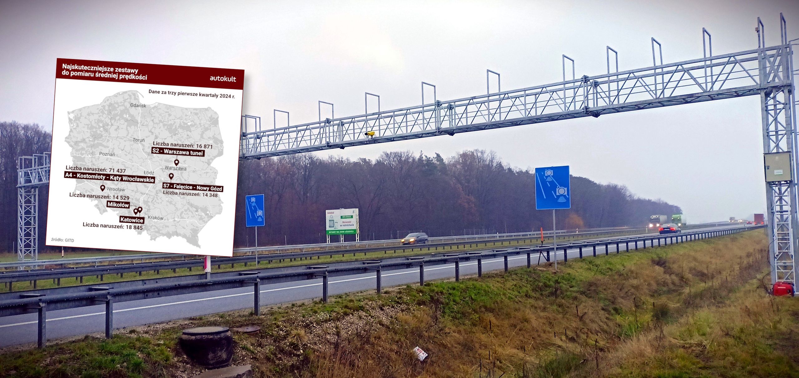 Odcinkowy pomiar prędkości na autostradzie A1