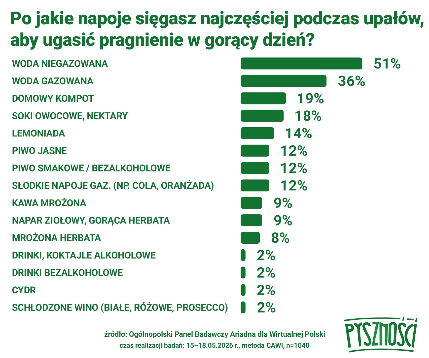 Wyniki badań z panelu Ariadna dla Wirtualnej Polski