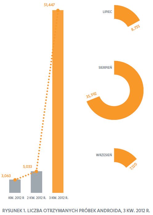 Mobilne pole walki 3