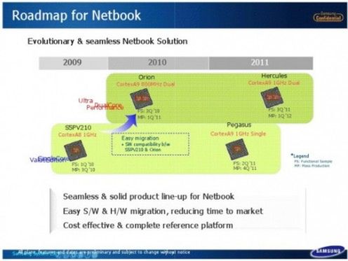 ARM zapowiada: Cortex A9 1.2GHz już w 2012 1