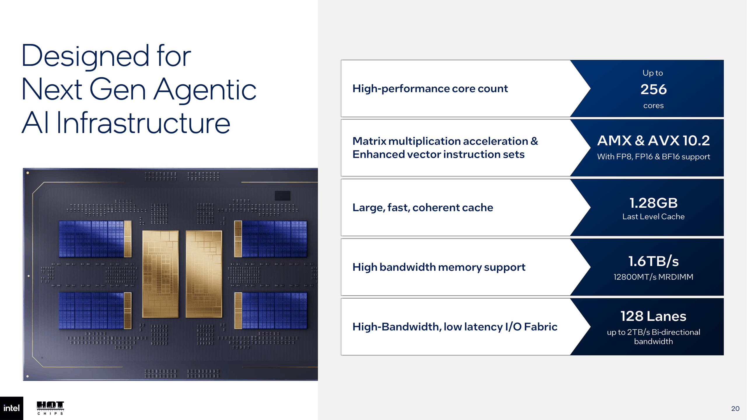 Możliwości procesora Intel Diamond Rapids