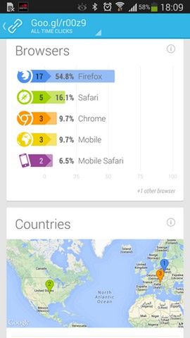 Google URL Shortener