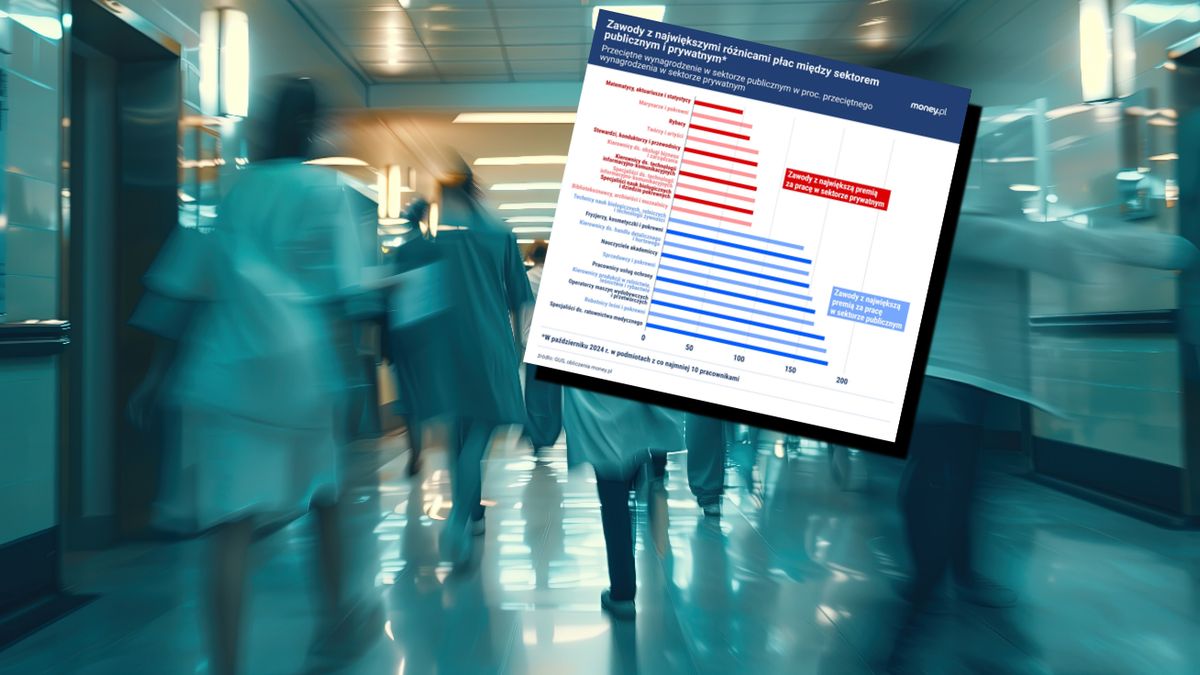 To nie urzędnicy windują płace w sektorze publicznym. Prawda jes