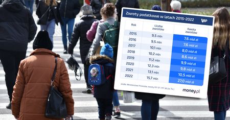Kto dostanie największy zwrot PIT? Mamy konkretne wyliczenia