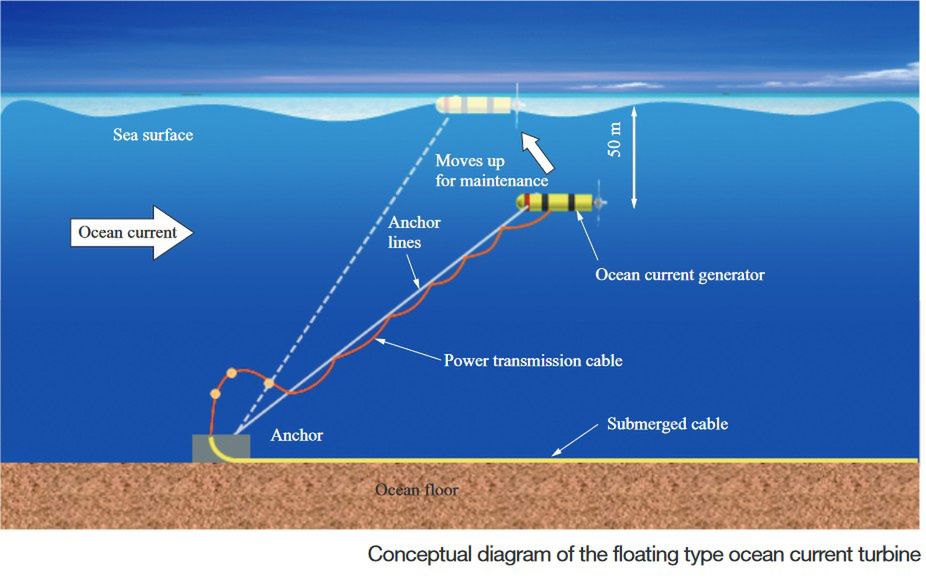 Schemat działania generatora 