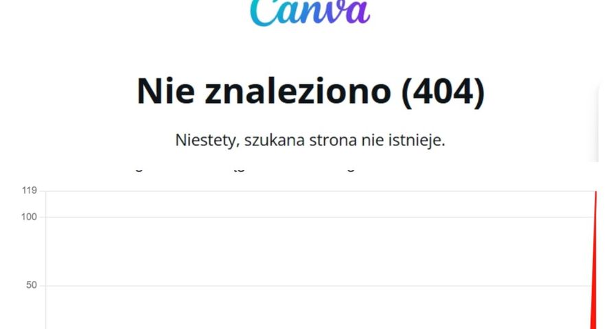Globalna awaria Cloudflare. Nie działała Canva, Downdetector i sklepy online