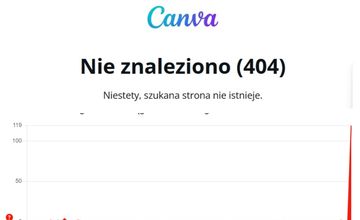 Globalna awaria Cloudflare. Nie działała Canva, Downdetector i sklepy online