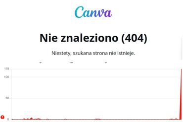 Strona Canva nie działała. 