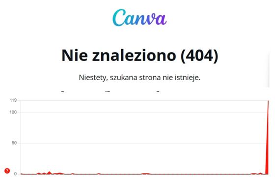 Globalna awaria Cloudflare. Nie działała Canva, Downdetector i sklepy online