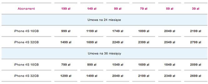 Ceny iPhone'a 4S w T-Mobile 2