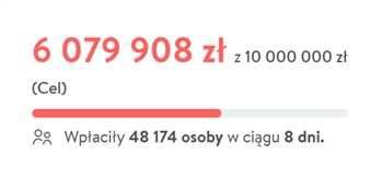 Kwota zebrana w ramach akcji "Ciepło dla Ukrainy". Stan na g. 13