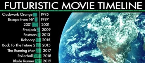 W którym roku dzieją się filmy sci-fi?