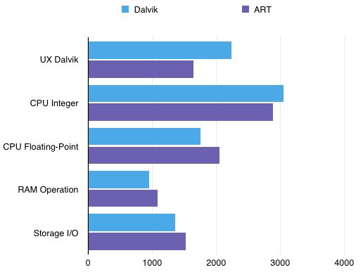 ART - największa zmiana w Androidzie od czasu Androida [cz. 5] 5