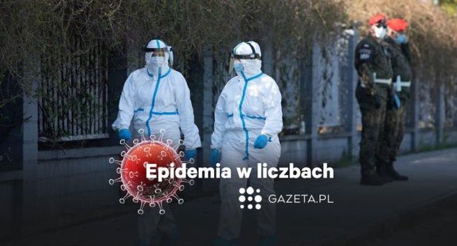 Gazeta.pl w nowym cyklu podaje statystyki pandemii koronawirusa