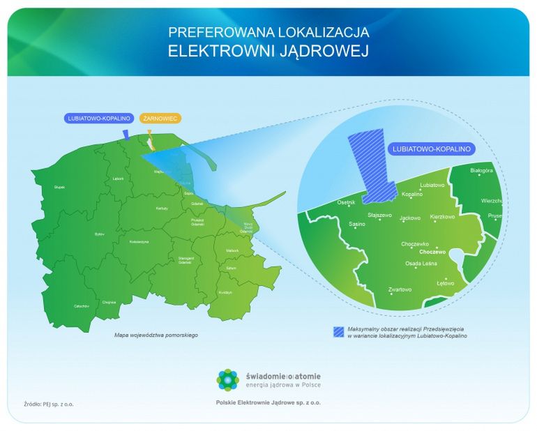 Nadmorska lokalizacja Lubiatowo-Kopalino jest preferowanym miejscem pod budowę pierwszej elektrowni jądrowej w Polsce