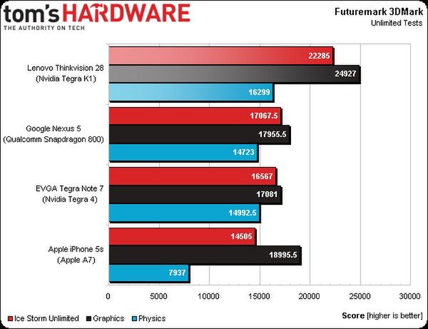 Dwie wersje Galaxy S5, Tegra K1 w benchmarkach i Nokia z Androidem 4