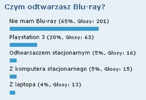 Podsumowanie ankiety - Czym odtwarzacz Blu-ray? 1