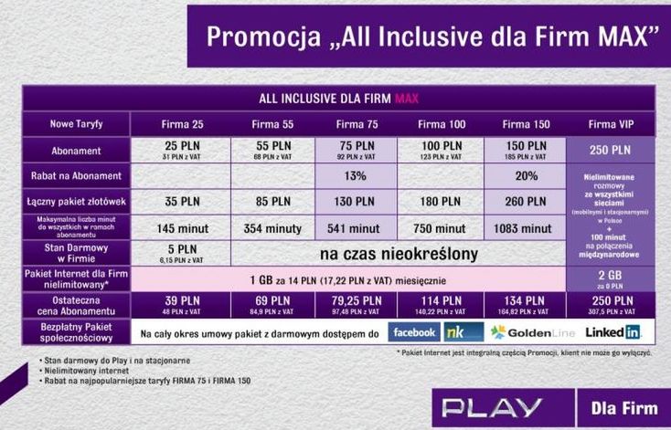 All Inclusive dla firm w sieci Play - szczegóły oferty 2