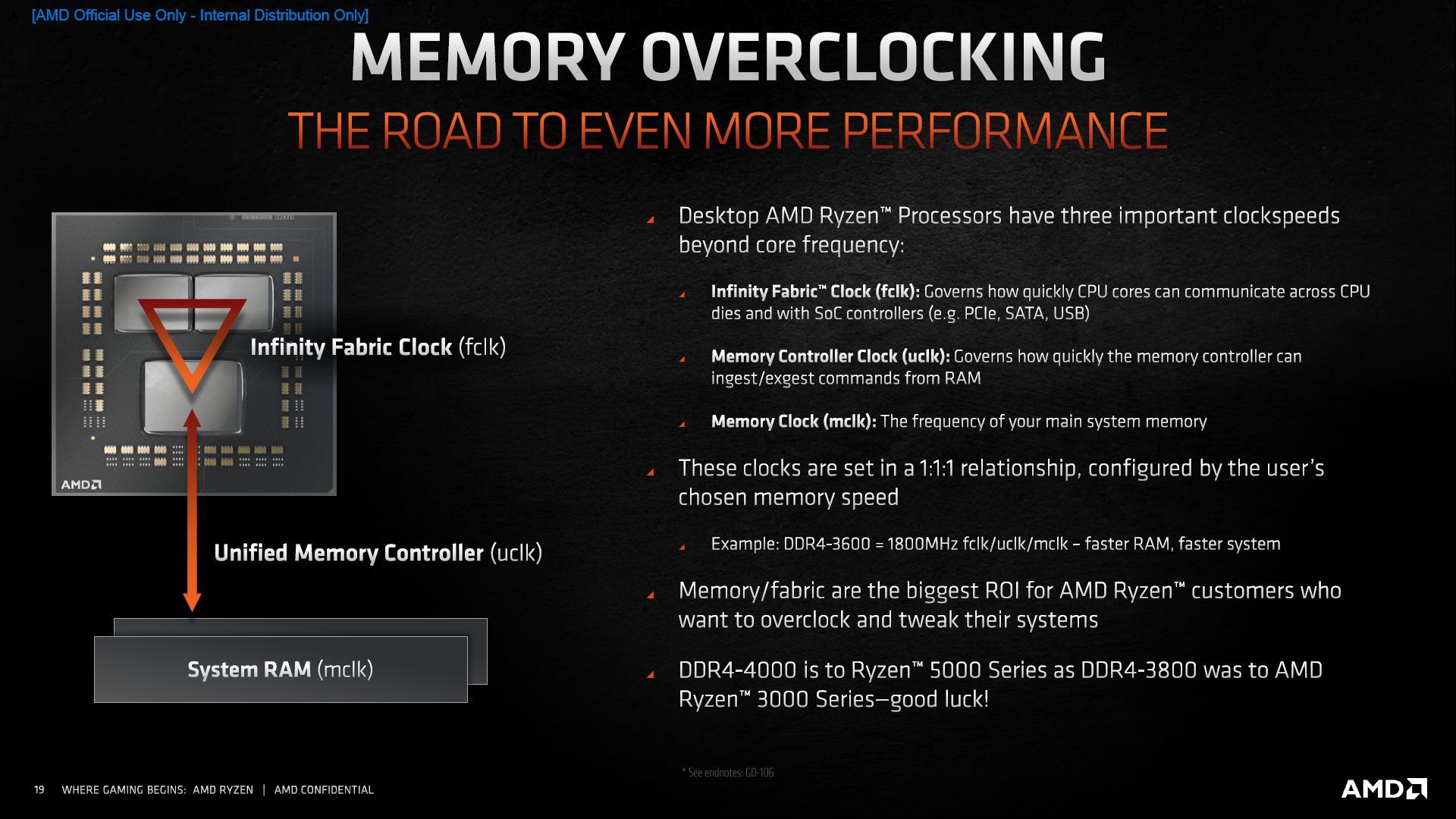 AMD Ryzen 5000 - podkręcanie pamięci RAM
