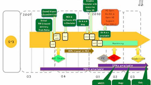 Symbian^3 już prawie gotowy! 1