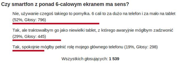 Waszym zdaniem: ponad 6-calowy smartfon – czy to ma sens? [podsumowanie] 2