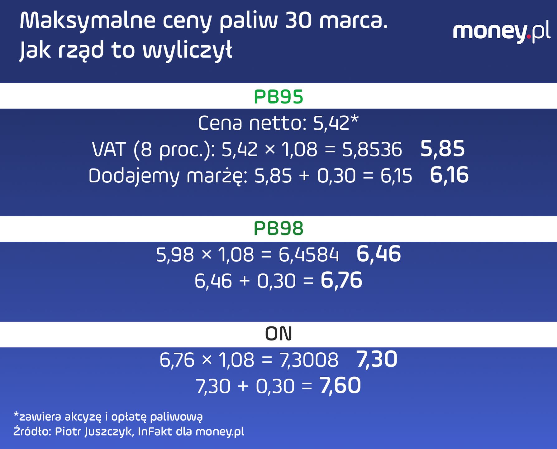 Maksymalne ceny paliw 
