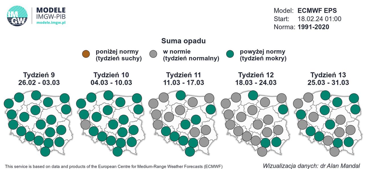 Pogoda długoterminowa. W nadchodzących tygodniach należy spodziewać się opadów